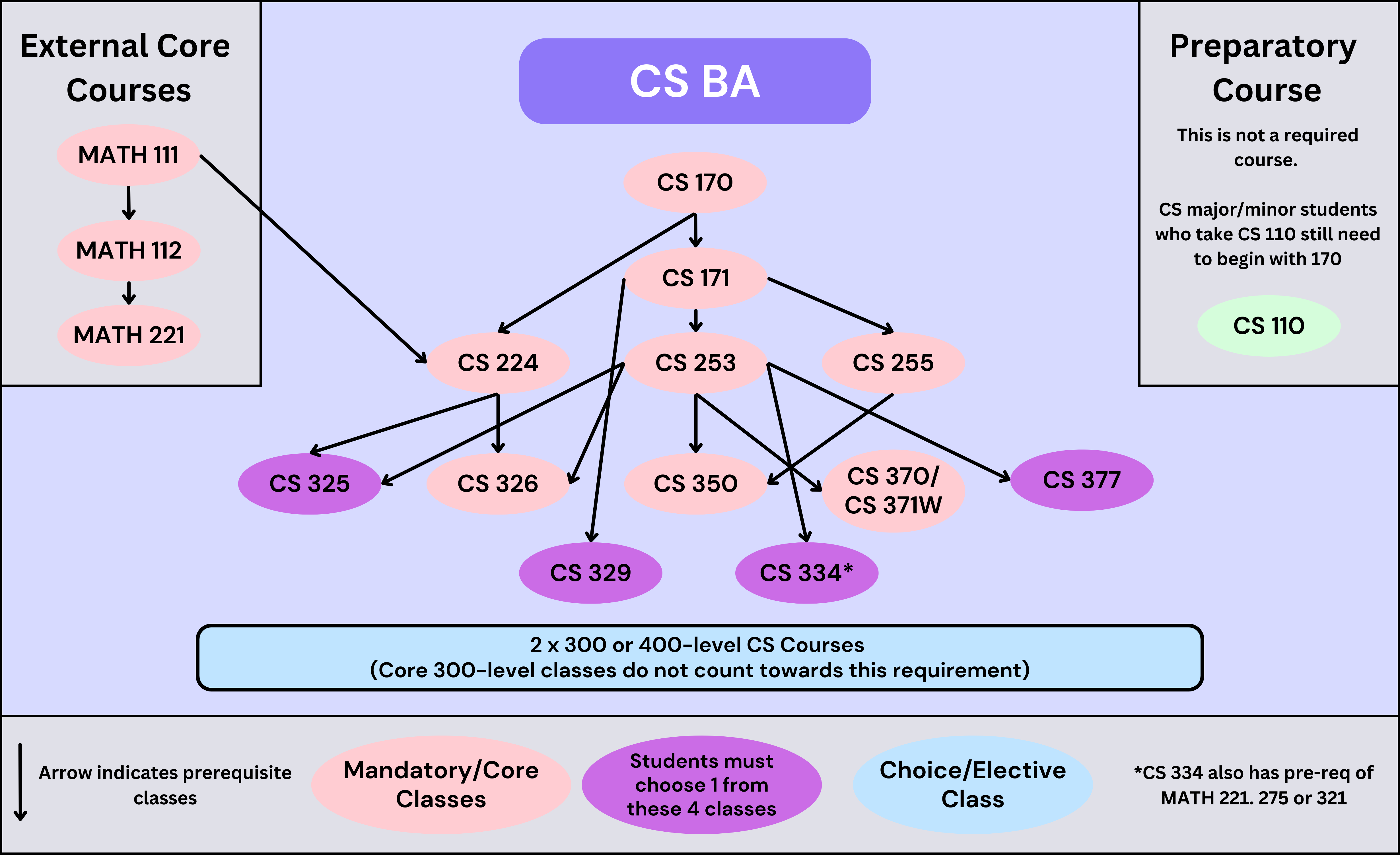 cs-ba-req-tree.png