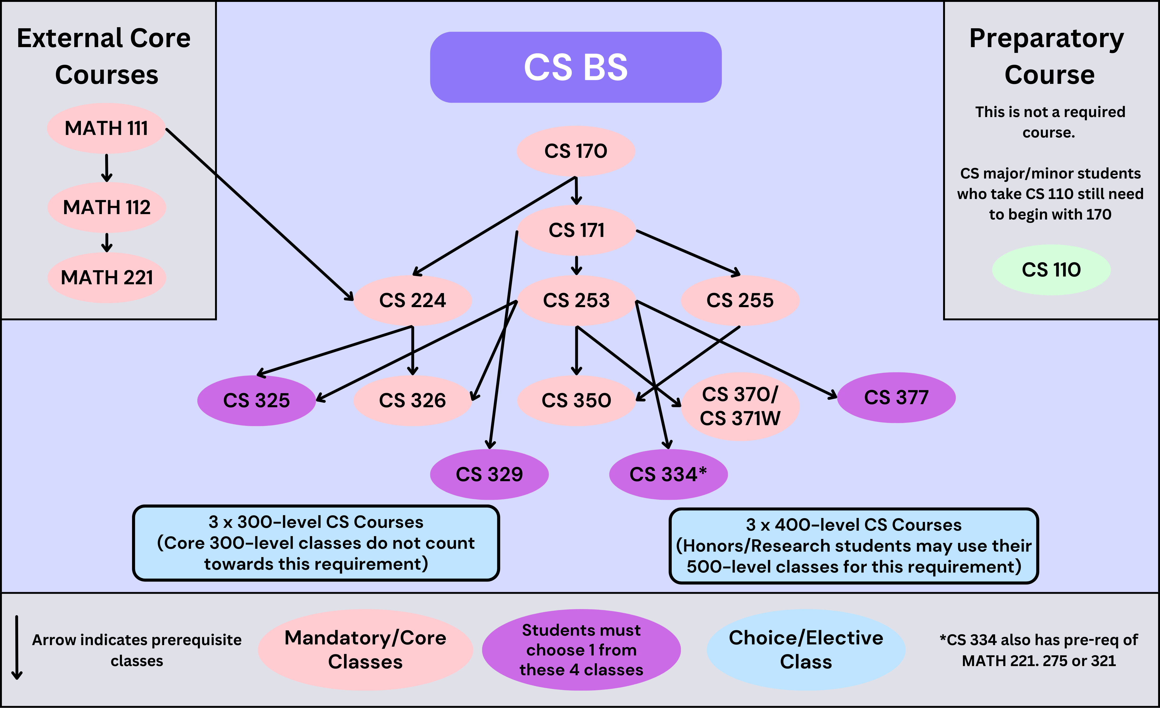 cs-bs-req-tree.png