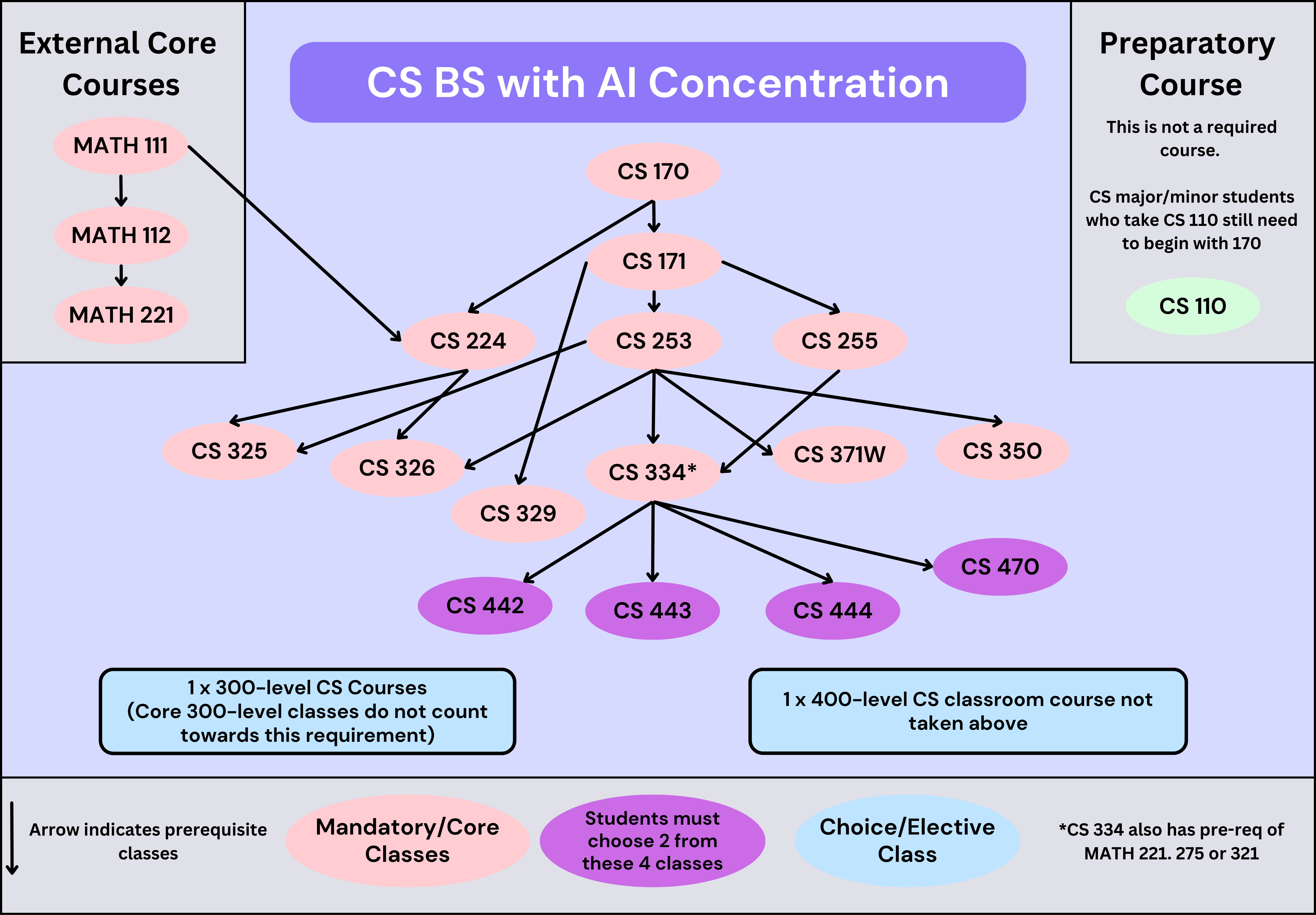 cs-bs-ai-req-tree.png