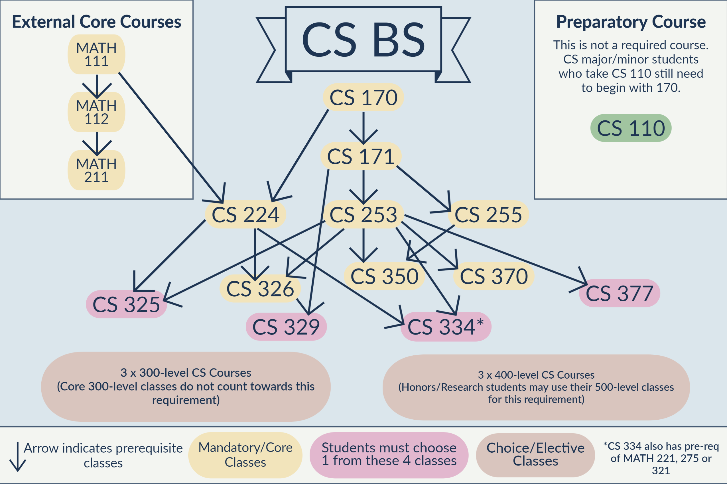 Bethesda University Computer Science Majors - Computer Science Degree